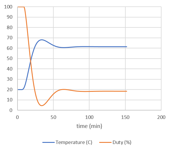 Proportional Simulation Graph